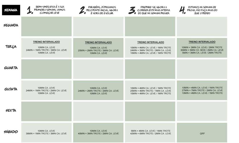 Planilha de treino: 5k em 4 semanas