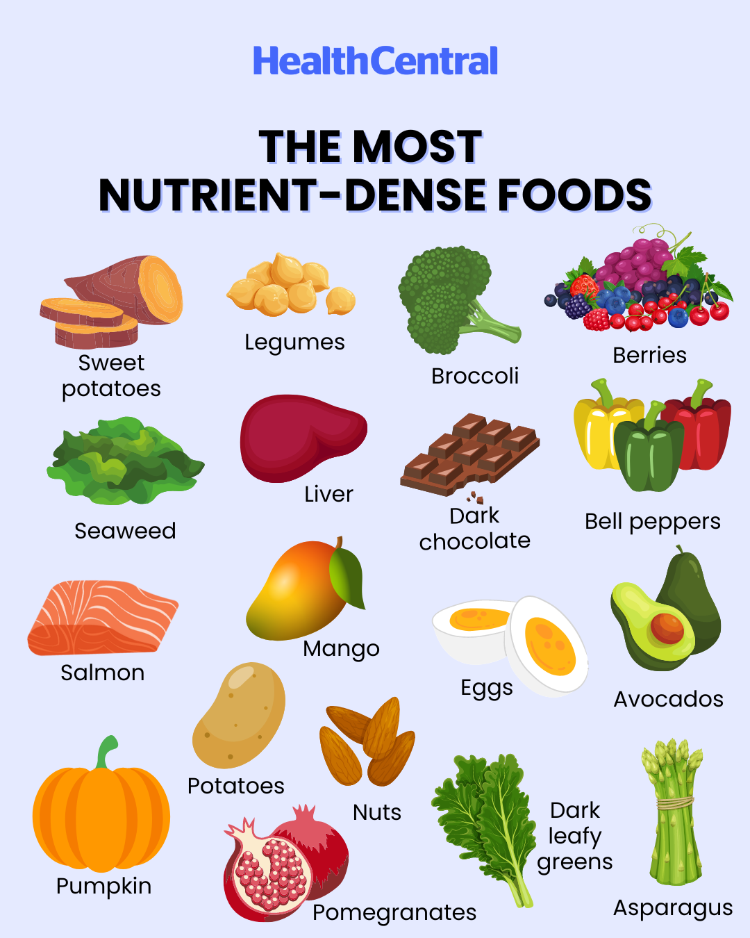 The Most Nutrient-Dense Foods